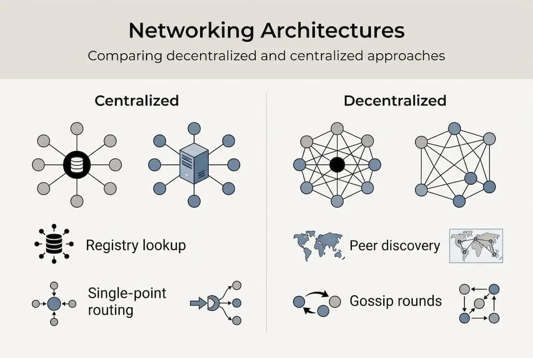 Decentralized vs centralized network mechanics infographic